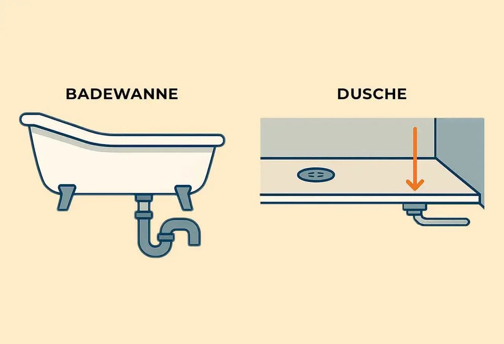 Verstopfter Abfluss in Dusche & Badewanne – warum der Siphon der Schlüssel ist - Meisterfaktur