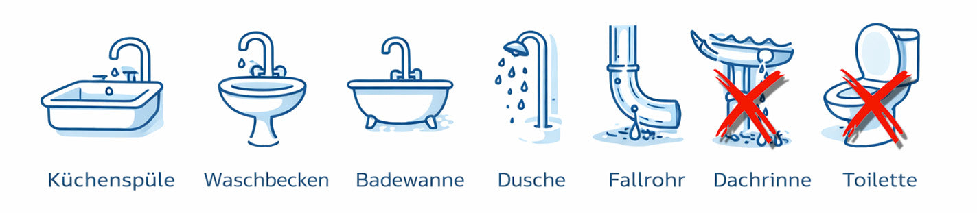 Rohrreinigungsspirale - Anwendungsbereiche: Spüle, Waschbecken, Badewanne, Dusche, Fallrohre