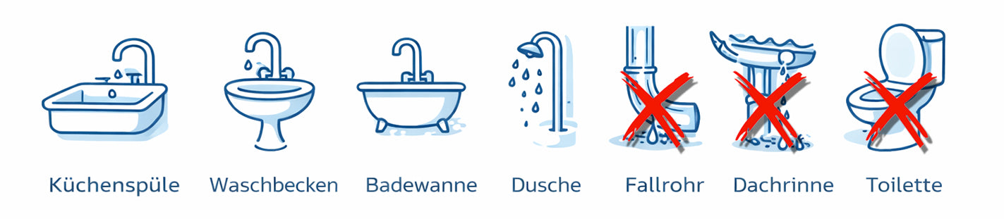 Rohrreinigungsspirale - Anwendungsbereiche: Spüle, Waschbecken, Badewanne, Dusche
