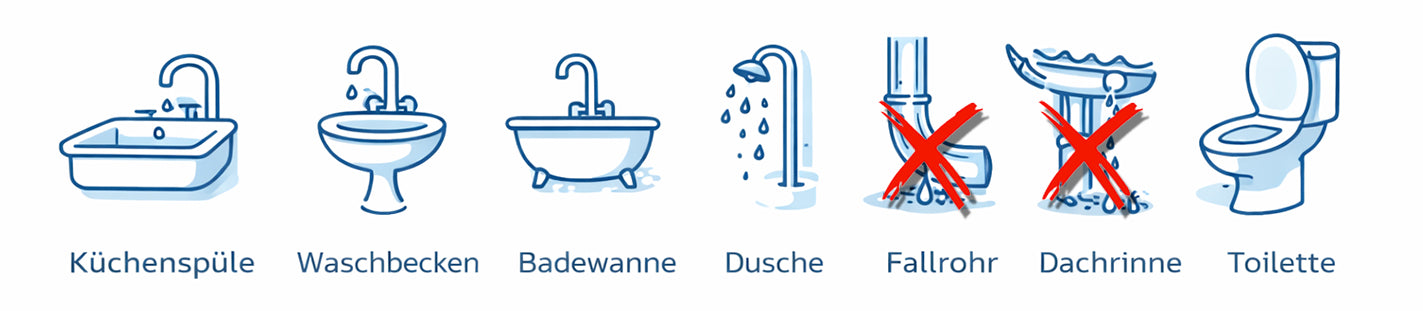 Rohrreinigungspumpe - Anwendungsbereiche: Spüle, Waschbecken, Badewanne, Dusche, Toilette