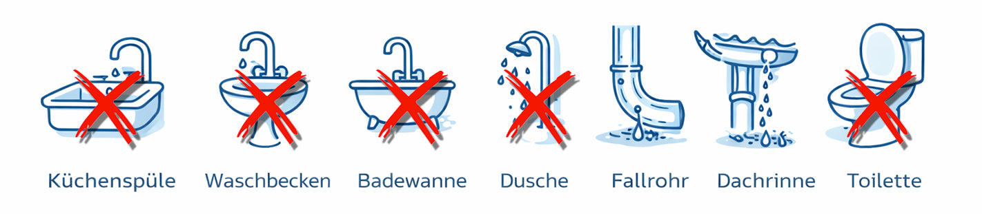 Rohrreinigungsspirale - Anwendungsbereiche: Fallrohre, Dachrinne