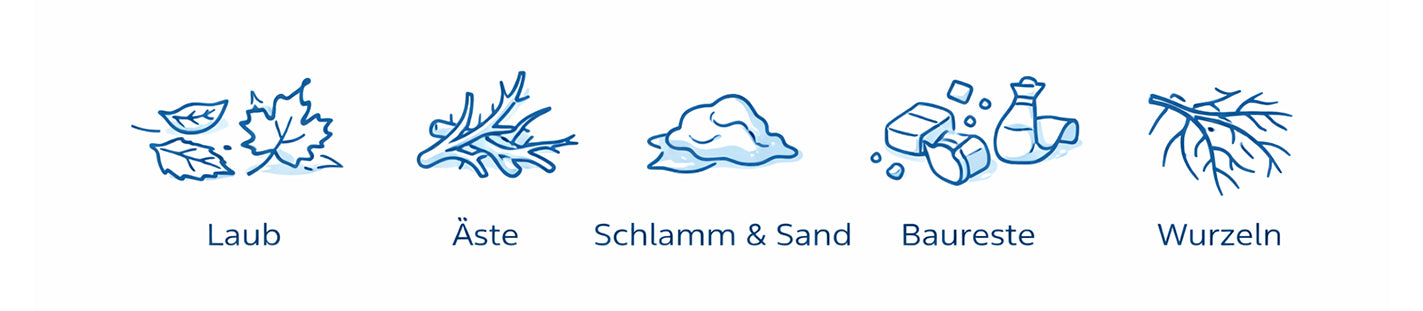 Typische Ursachen für verstopfte Abflüsse: Laub, Äste, Schlamm, Sand, Baureste, Wurzeln