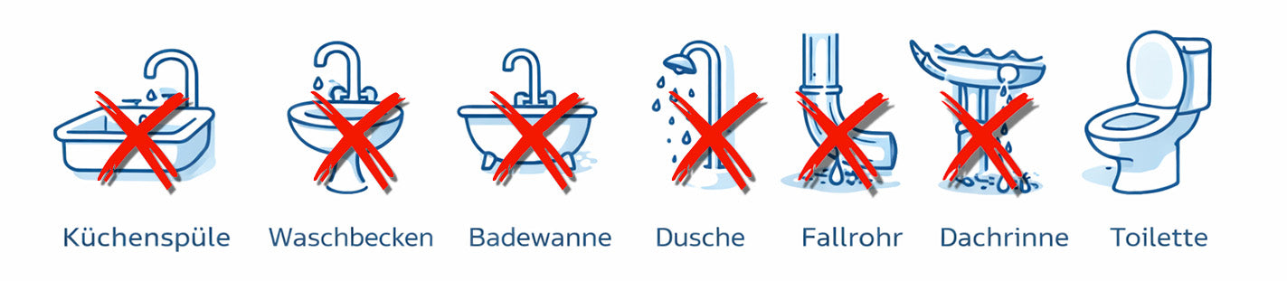 Rohrreinigungsspirale - Anwendungsbereiche: Toilette